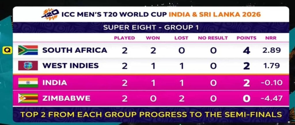 کون کون سیمی فائنل