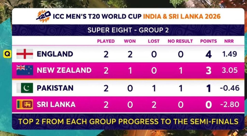 T 20 cup 2026 in india